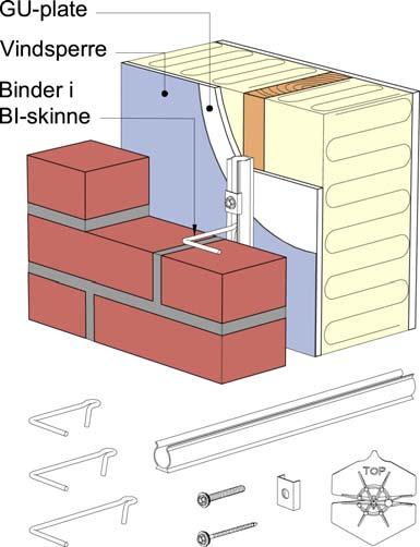 ET BI-PRODUKT KVALITET - SATT I SYSTEM M 01 BI-SKINNE-450 for ettermontering FORANKRING Forankring av skallmurvegg med murt ytre vange Delvis leddet / glideforbindelse Forankring av skallmurvegg med