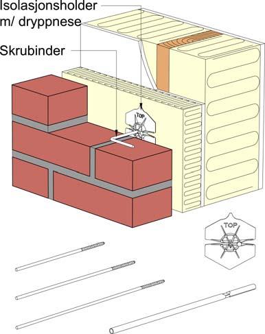 ET BI-PRODUKT KVALITET - SATT I SYSTEM M 03 BI-SKRUBINDER m/ tregjenger FORANKRING Forankring av skallmurvegg med murt ytre vange Fast forbindelse Forankring av skallmurvegg med murt ytre vange til