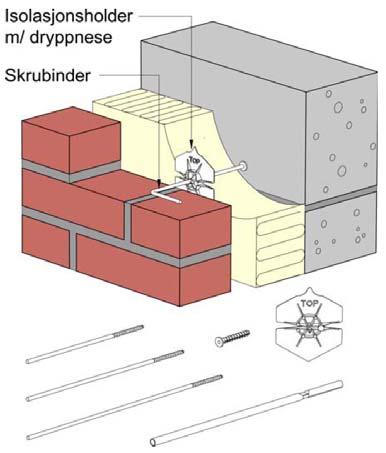 ET BI-PRODUKT KVALITET - SATT I SYSTEM M 04 BI-SKRUBINDER / PLUGG m/ tregjenger og plugg FORANKRING Forankring av skallmurvegg med murt ytre vange Fast forbindelse Forankring av skallmurvegg med murt