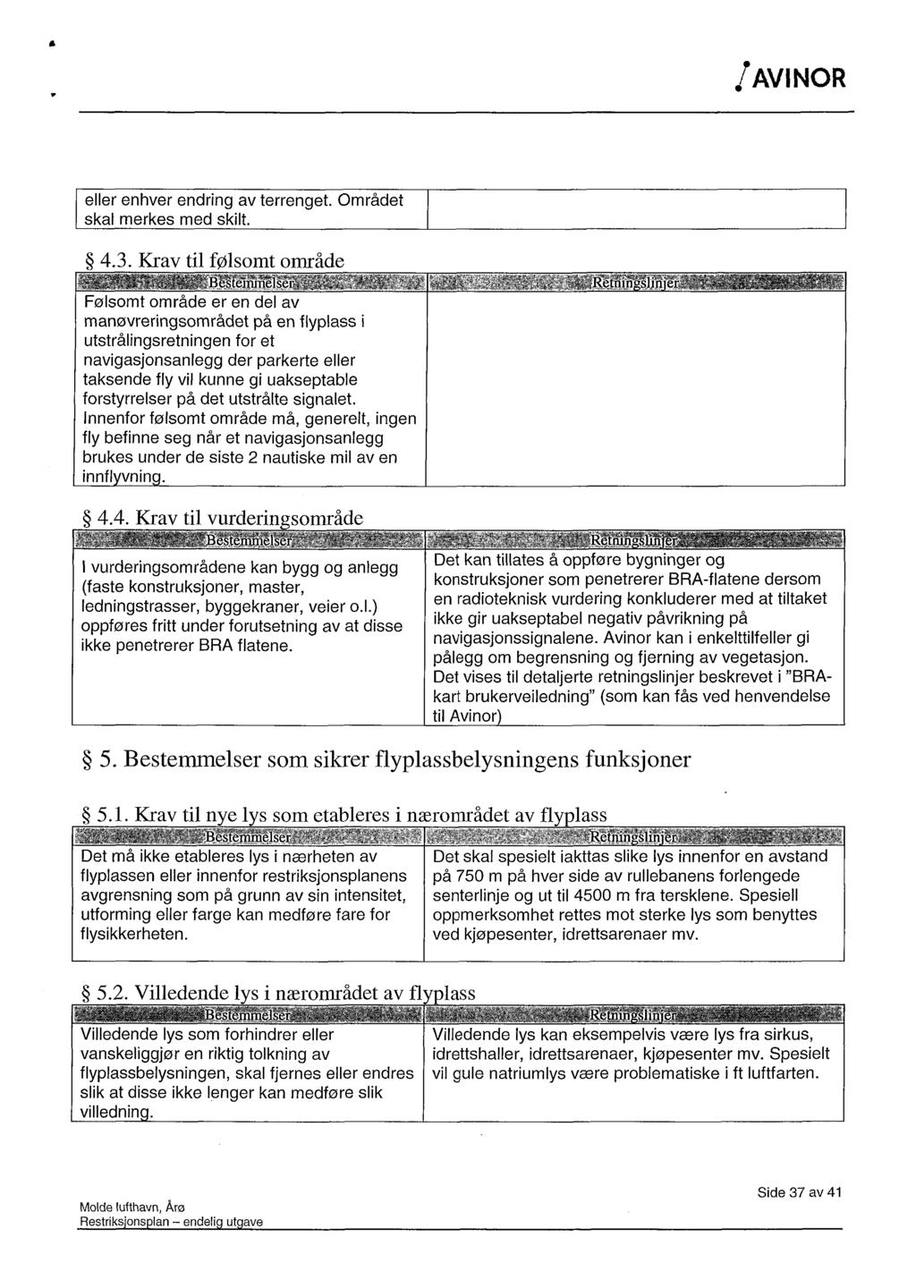 /AVINOR eller enhver endring av terrenget. Området skal merkes med skilt. 4.3.