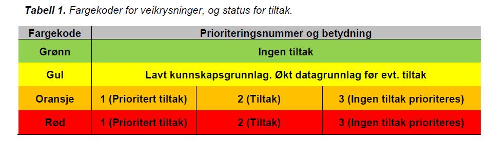 Kartlegging av vandringshinder