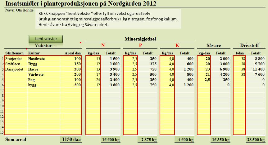 Gjødsel,