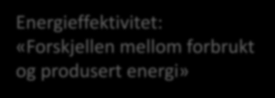 Energieffektivitet - planteprod.