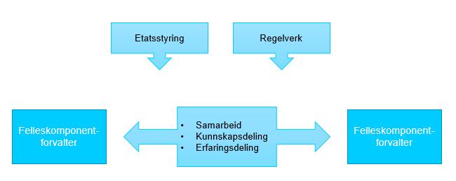 og hendelser.