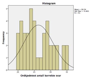 FIGUR 15. ORDKJEDETEST FOR SVAKE STAVERE MED SVAK ORDAVKODING. FIGUR 16. ORDKJEDETEST FOR SVAKE STAVERE MED BEDRE ORDAVKODING.