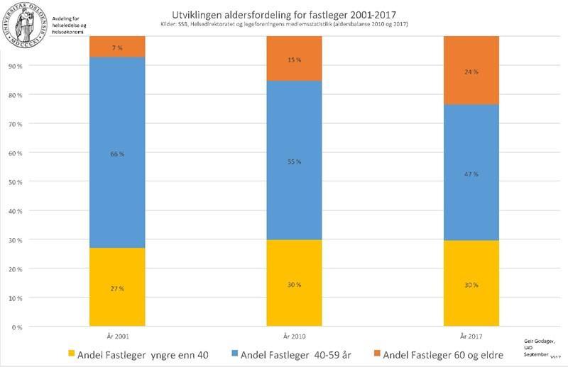 Forgubbing i