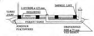 m² Veggdimensjon 44 mm Høyde 280 cm Høyde sidevegg 120 cm Diameter 308 cm Vekt 800 kg