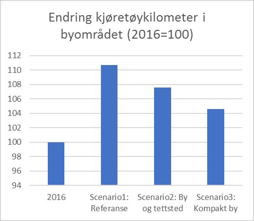 Figur: Lokalisering av innbyggervekst (venstre) og arbeidsplassvekst (høyre) i scenario 3: «Kompakt by».