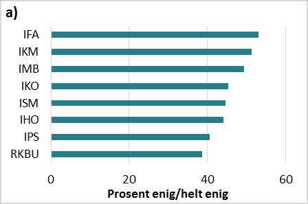 mellom en og tre, fra 2009 har man så hatt en radikal økning med ni i 2009 og videre økning til 17-