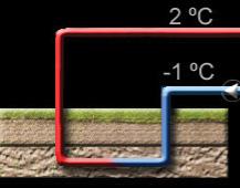 Temperatur solkolletorer Ved siden av symbolet viser aktuelle temperaturer for solkollektorenes tur- ( 89 C ) og