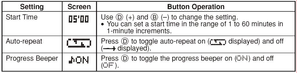 Innstilling Skjerm Knappe operasjoner Start tid Autogjentak Fremdriftsignal eller B for å endre innstilling. Du kan sette start tiden fra 1 til 60 min. Tiden kan kun stilles på hele minutter.