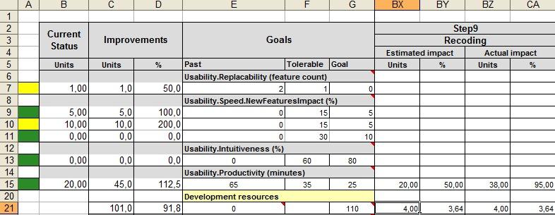 IET, project step planning and accounting: using an