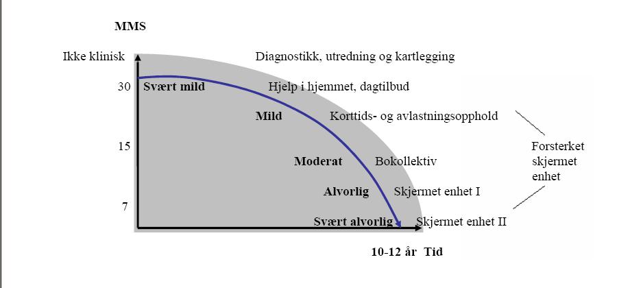 4.5 Støttekontakt, kortids- og avlastningsopphold I lov om sosial tjenester 4-2 skal kommunen gi følgende tjenester: avlastningstiltak for personer og familier som har særlig tyngende omsorgsarbeid