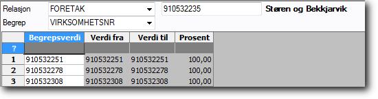 4 Koble relasjonsverdier for begrepet FORETAK til