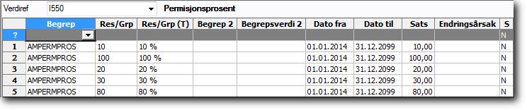 Trinn Handling 2 Dersom du velger å identifisere permisjonsprosenten via en relasjonsverdi på ressurs/stilling, må sats for Permisjonsprosent kobles mot begrepet AMPERMPROS (DM-kode MNMI) og