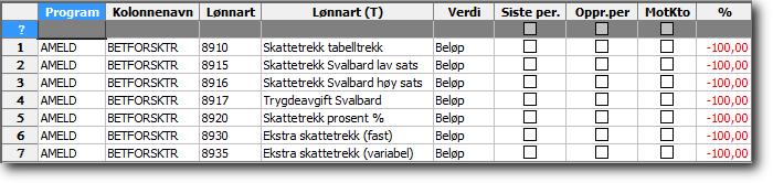 Merk! Det er meget viktig at du benytter oppgitte verdier i kolonnene for Program og Kolonnenavn. Du trenger ikke koble kolonnenavn for lønnarter du ikke har behov for.