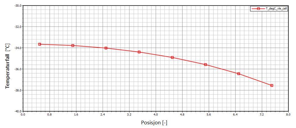 I Figur 0.2 sammenlignes målte og simulerte lufttemperaturer.