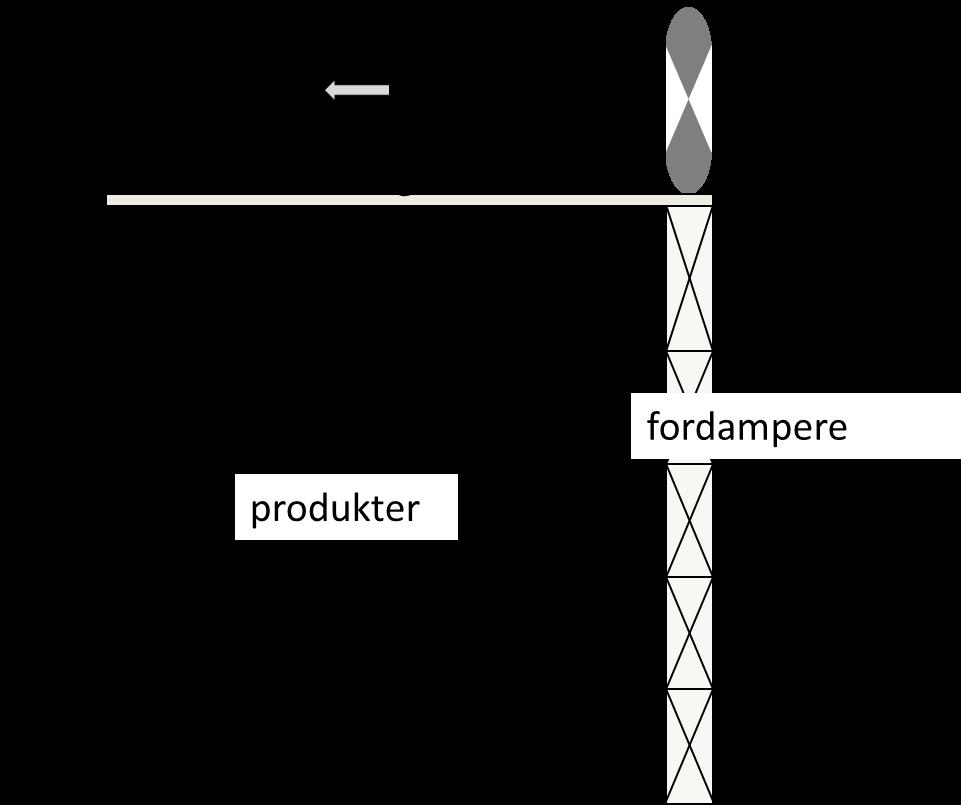 Konklusjoner Beregninger, simuleringer og målinger på eksisterende anlegg gir et godt grunnlag for å analysere frysetuneller.