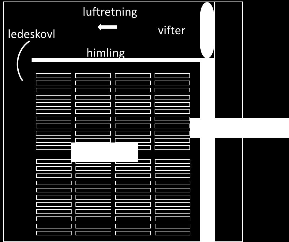 Beregninger gir stasjonære verdier og totalbeløp, så for transiente verdier er simuleringer viktig. Simuleringene bygger også på litteraturdata, erfaringer og målinger.