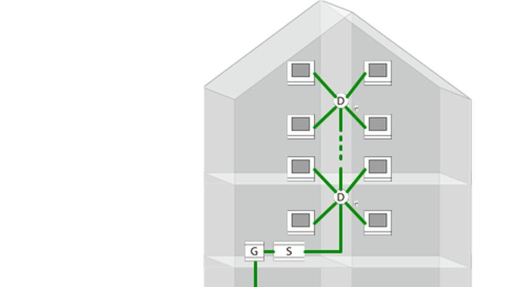 Aktiver en ekstra strømkilde for systemer med en systemkontroller.