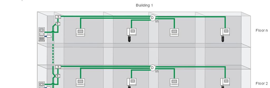 Aktiver en multi-leilighet som uavhengig undersystem (en annen