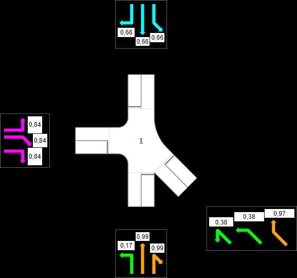 5.2.2 Analyse Figur 11. Alternativ 1a, 2035. X-kryss uten bybane. Belastningsgrad (trafikk/kapasitet) 