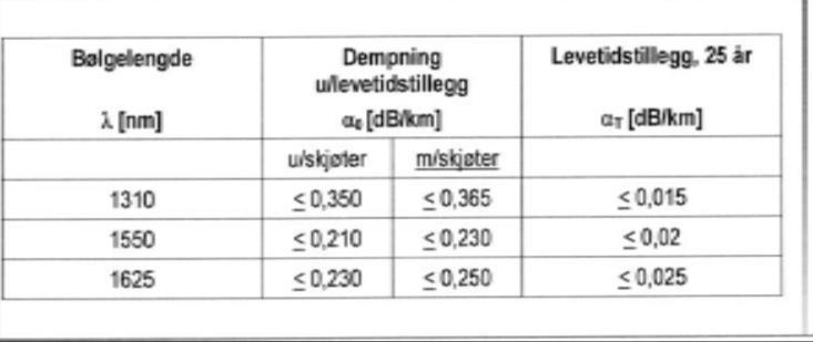 Fremføringsmåte Det er opp til den enkelte tilbyder å vurdere framføringsmåter. Det presiseres at kommunale veglys må brukes så langt det er mulig.