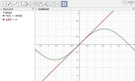 Figur 11.18 GeoGebra-utsnitt: Grafene til funksjonene sin x og x i et passende intervall rundt 0.