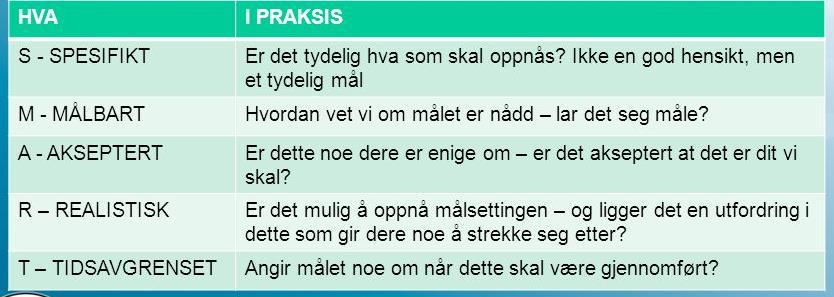 Sett deg ett-to «SMARTE» mål for de neste 12 ukene.