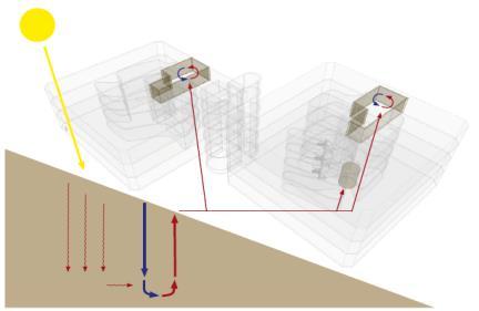 Fornybar energi - termisk Prosjekt Powerhouse Kjørbo Powerhouse Brattørkaia FLO Haakonsvern Campus Evenstad Heimdal VGS ZEB House Larvik Skarpnes Zero Village Bergen Systemer Grunn- varmepumpe +