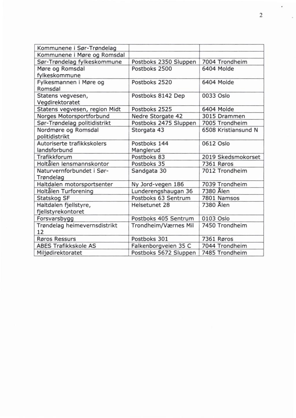 2 Kommunene i Sør-Trøndelag Kommunene i Møre og Romsdal Sør-Trøndelag fylkeskommune Møre og Romsdal fylkeskommune Fylkesmannen i Møre og Romsdal Statens vegvesen, Vegdirektoratet Statens vegvesen,