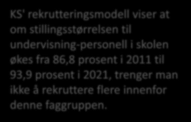 93,9 prosent i 2021, trenger man ikke å rekruttere flere innenfor denne faggruppen.