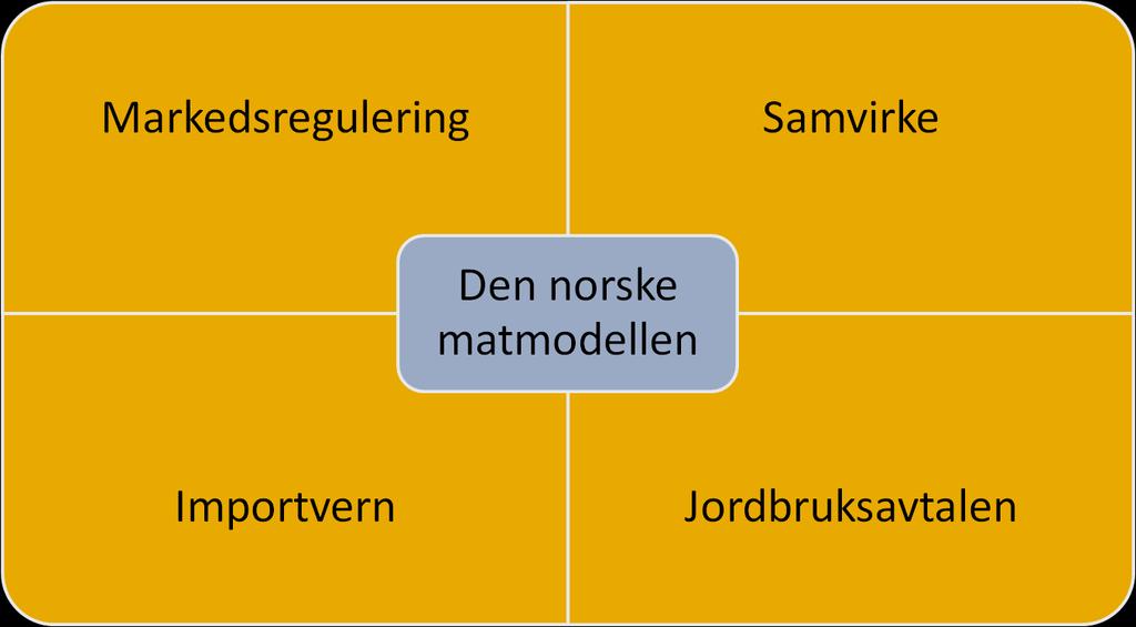 Den norske