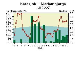 Døgntemperaturen er middeltemperaturen for temperaturdøgnet (kl. 19-19).