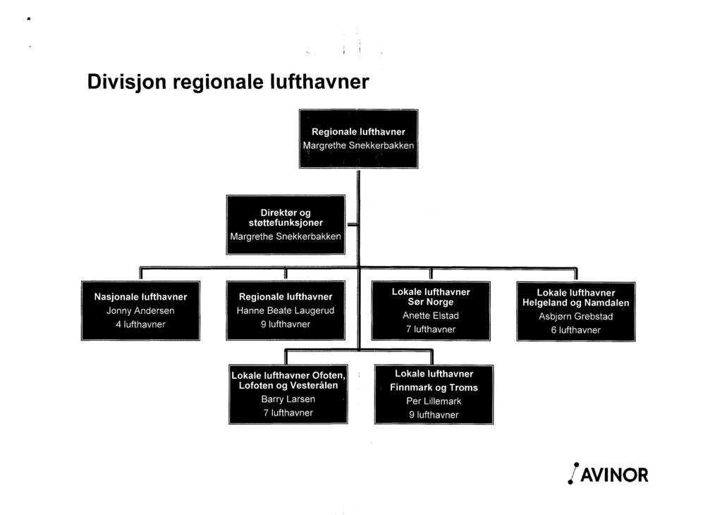 Divisjon regionale lufthavner -.