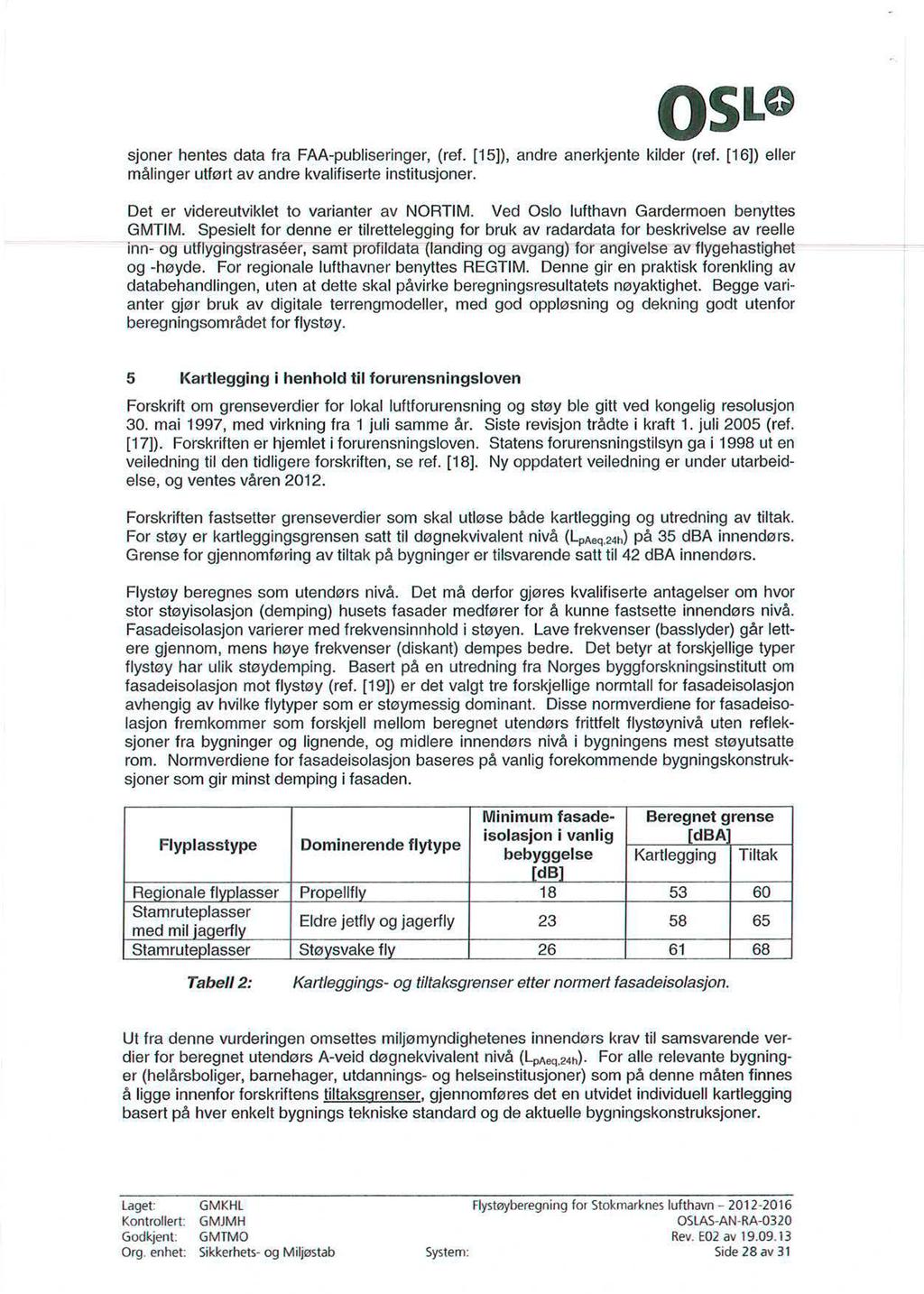 OSLO sjoner hentes data fra FAA-publiseringer, (ref. [15]), andre anerkjente kilder (ref. [16]) eller målinger utført av andre kvalifiserte institusjoner. Det er videreutviklet to varianter av NORTIM.