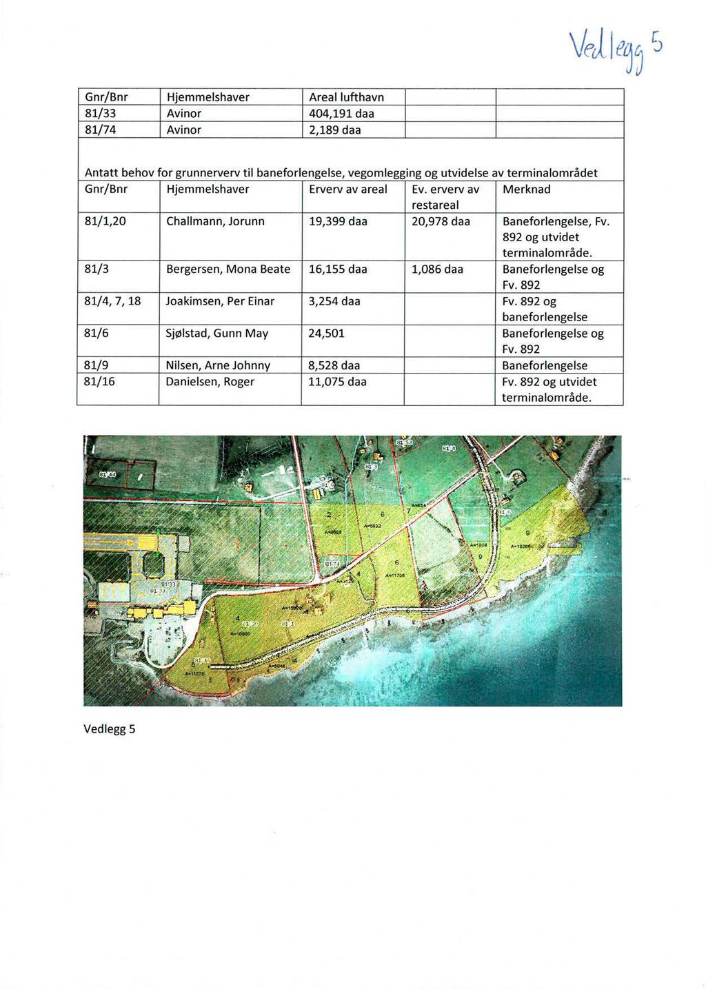 Gnr/Bnr Hjemmelshaver Areal lufthavn 81/33 Avinor 404,191 daa 81/74 Avinor 2,189 daa Antatt behov for grunnerverv til baneforlengelse, vegomlegging og utvidelse av terminalområdet Gnr/Bnr