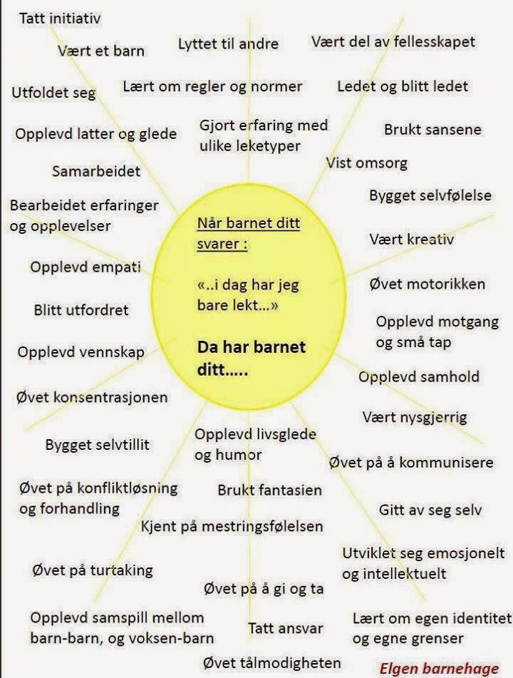 Avslutning Dette blir siste periodeplanen dette barnehageåret og vi kommer til å evaluere formen på planverket for neste barnehageår.