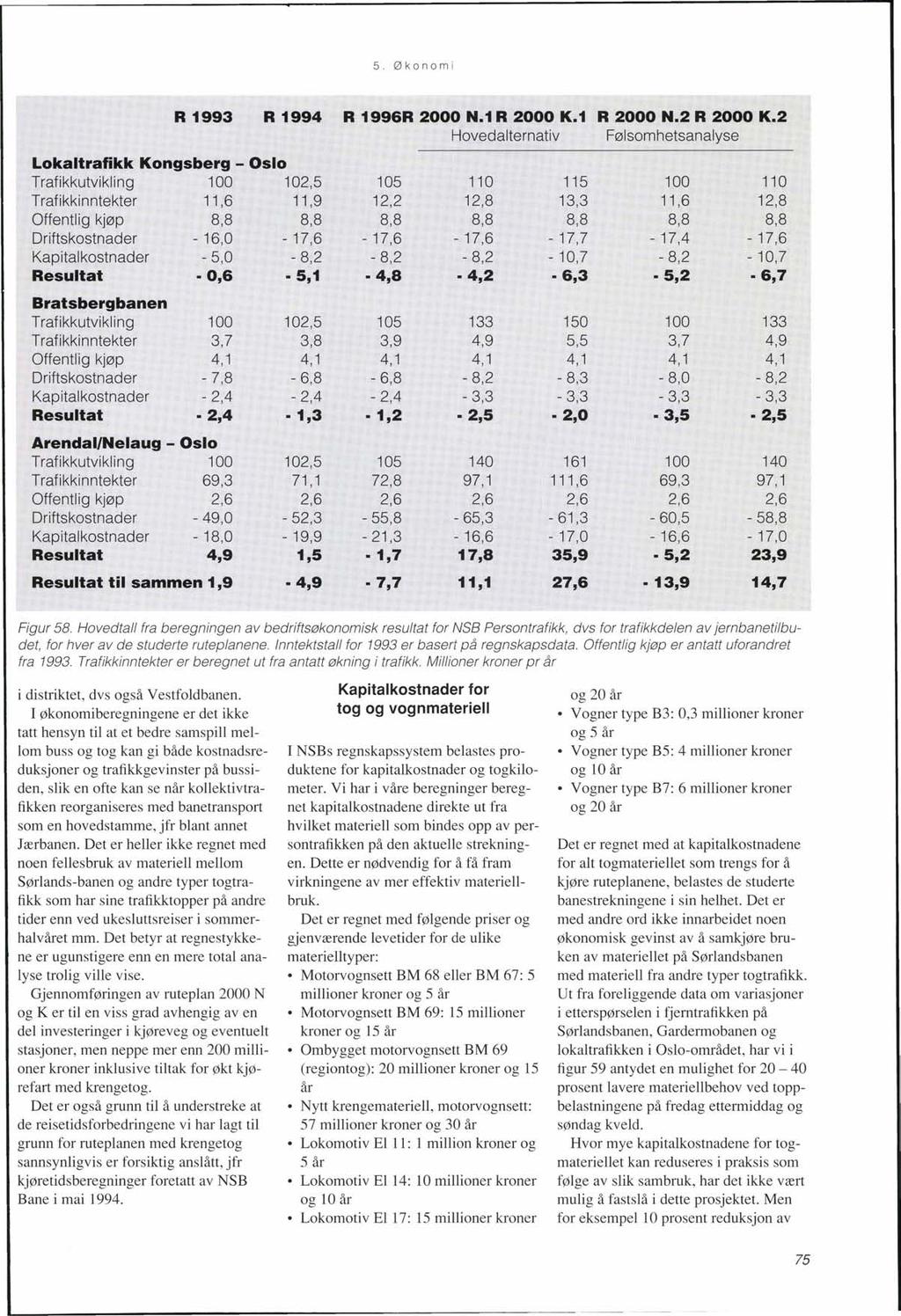 5 Økonom i R 1993 R 1994 R 1996R 2000 N.1 R 2000 K.1 R 2000 N.2 R 2000 K.