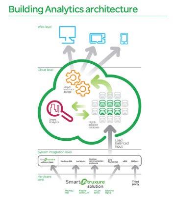 Schneider Electric