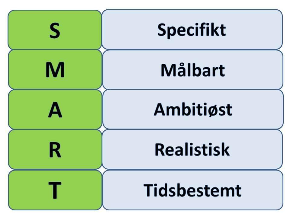 Sette høye mål La oss overveie hvordan vi best bør velge tidspunkt og metode, så