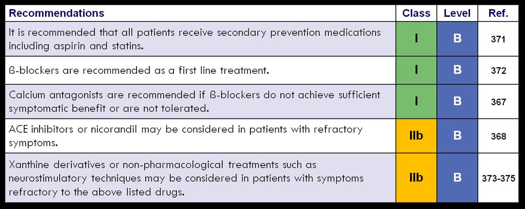 Mikrovaskular angina ACE = angiotensin converting enzyme.