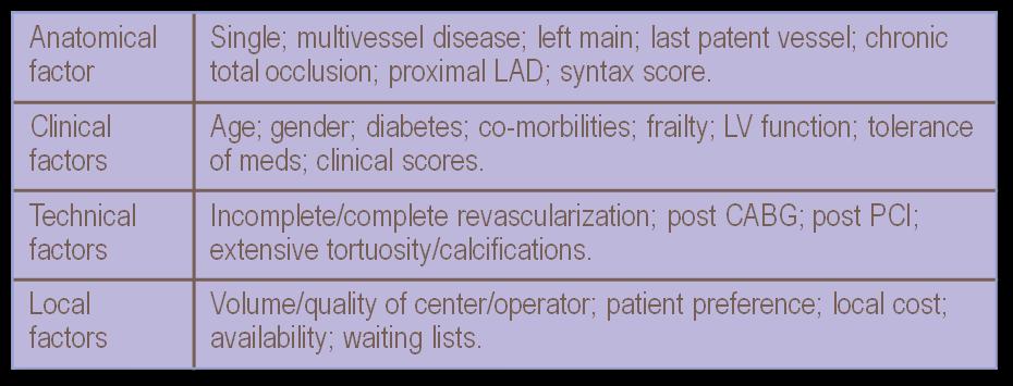 Global strategi for intervensjon i SCAD pasienter med iskemi Significant CAD + Ischemia (>10% myocardium) + OMT Revascularization possible Revascularization not possible Failure Refractory angina