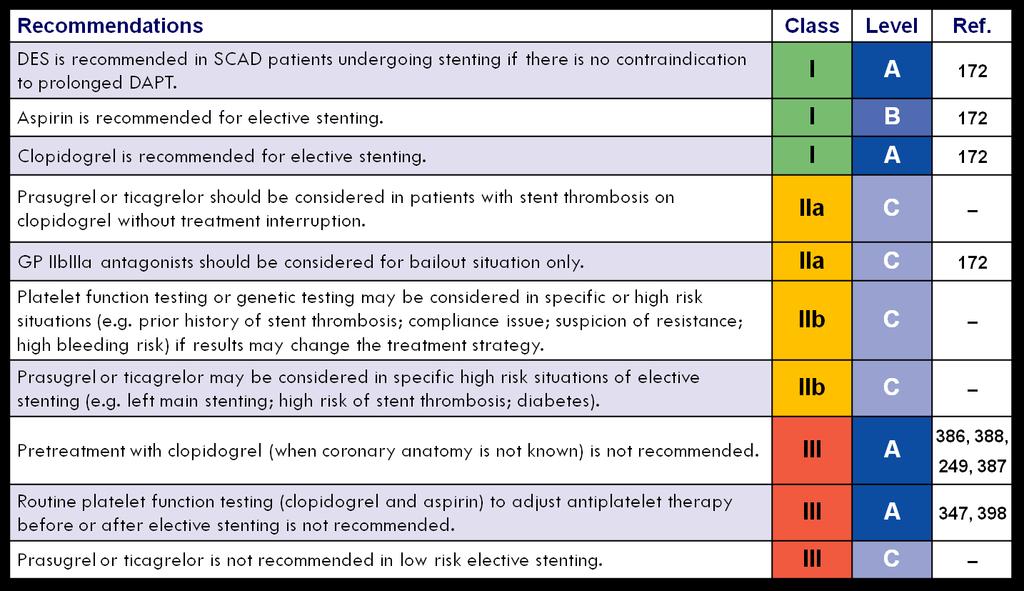 Peri-procedural antiplatelet strategies in SCAD patients DATP = Dual antiplatelet therapy;