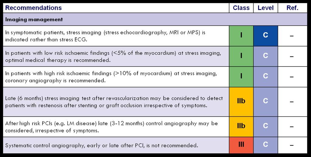 Follow-up of revascularized stable coronary artery disease patients (2) ACS = acute coronary syndrome; BMS = bare metal stents; CABG = coronary artery bypass graft surgery; DAPT = dual antiplatelet