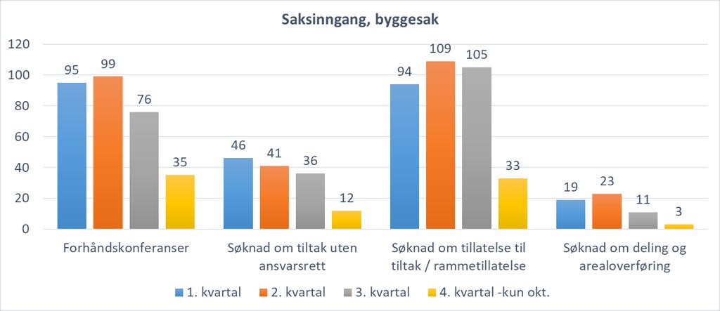 Byggesak