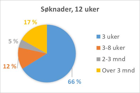 førstegangsvedtak 1.5 13.