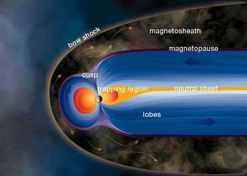 Magnetisk skjold: Planeten bør ha et planetarisk magnetfelt minst like sterkt som Jordas. Dersom det indre av planeten størkner vil strømmen som lager det globale magnetfeltet, blir borte.