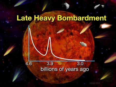 Det var stor hyppighet av asteroider og kometer som kolliderte med jorda da solsystemet var omtrent 700 millioner