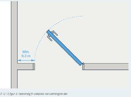 Sideplass ved dør 50 cm sideplass på dørhåndtakside når det